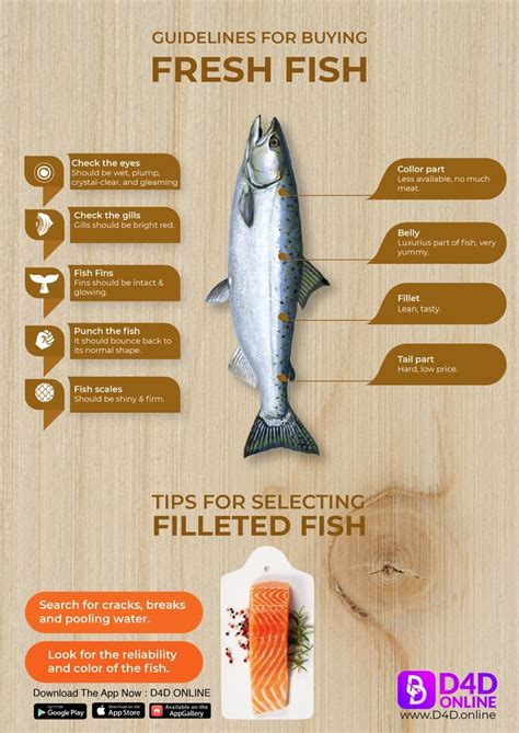 how to know if fish is fresh|How to Check If Fish is Fresh: A Simple Guide .